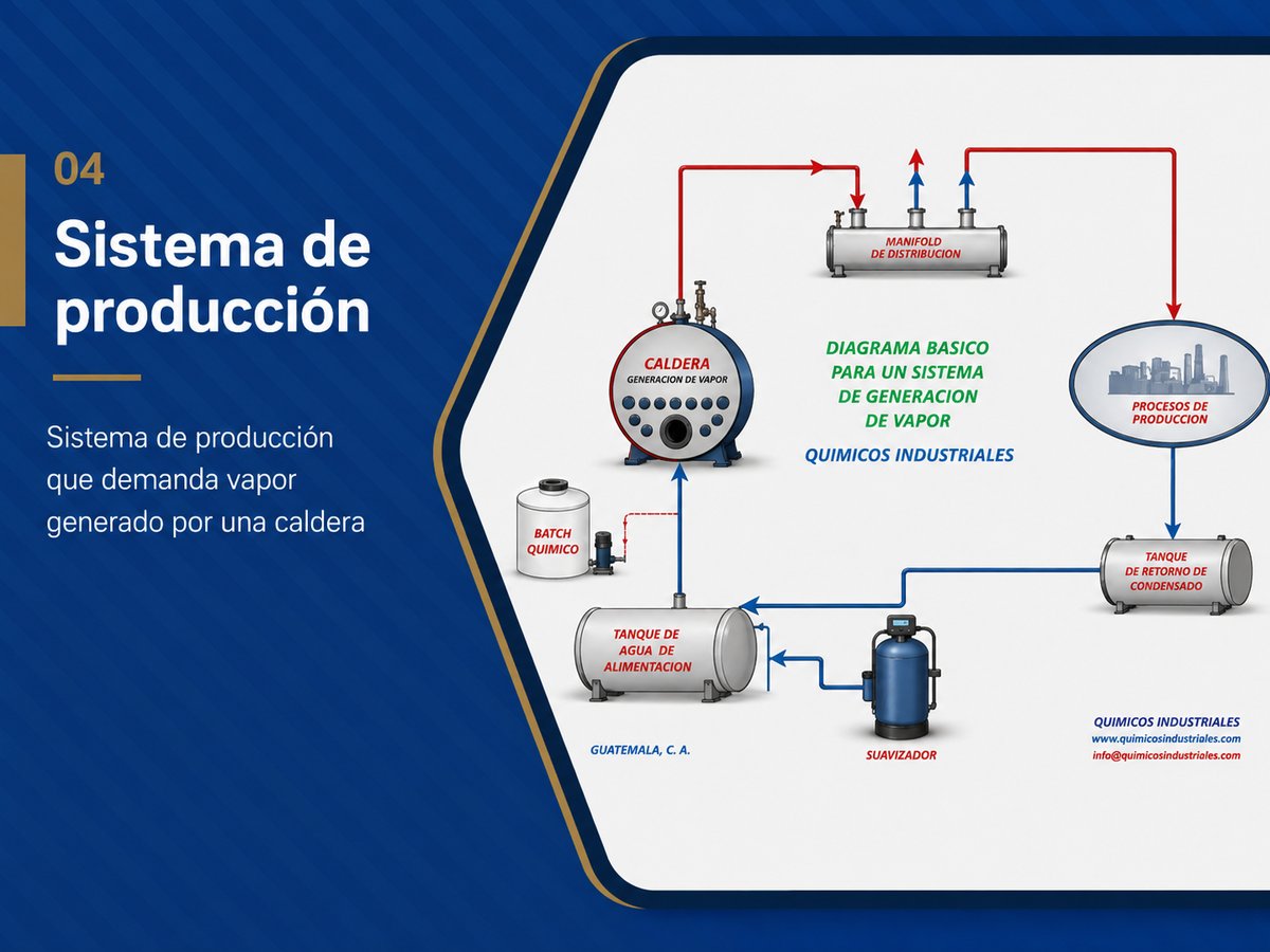 Sistema de producción