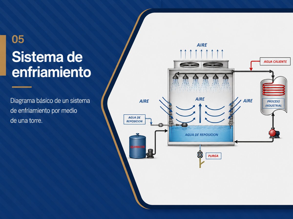 Sistema de enfriamiento